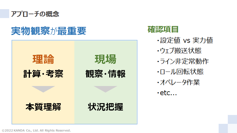 アプローチの概念