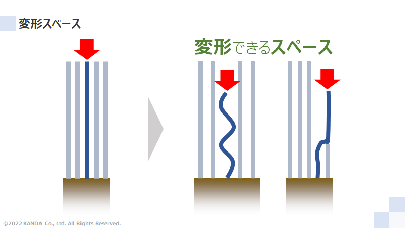 ウェブの変形スペース