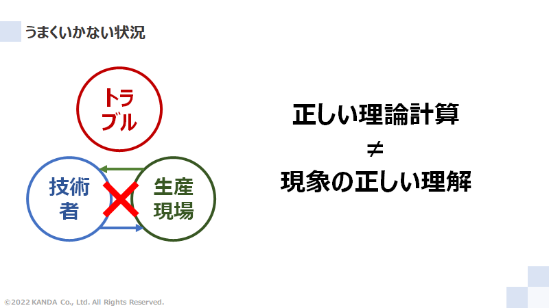 生産現場でうまくいかない状況