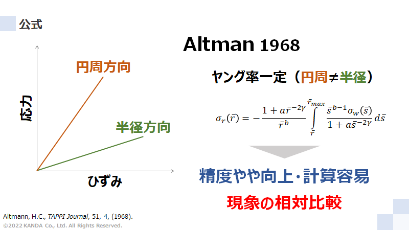 Altmannモデル