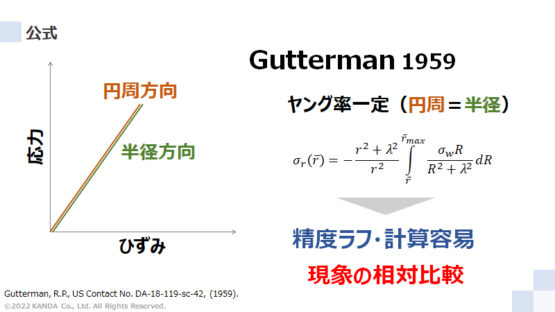 Guttermanモデル