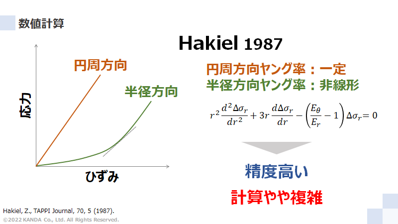 Hakielモデル