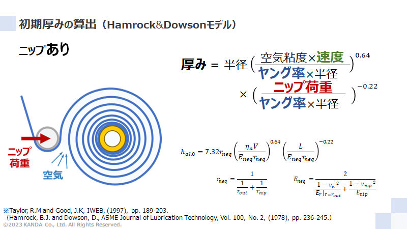 ニップありの中心駆動巻取における初期空気厚みの算出（Hamrock&Dowsonモデル）