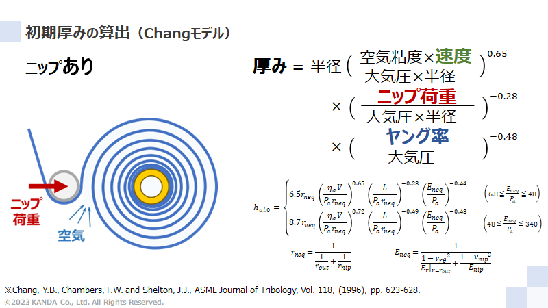 ニップありの中心駆動巻取における初期空気厚みの算出（Changモデル）