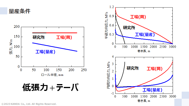 量産条件の設定