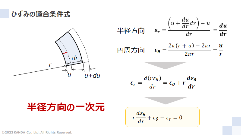 ひずみの適合条件式