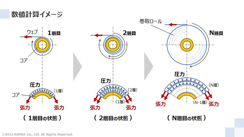 数値計算のイメージ - Hakielモデル