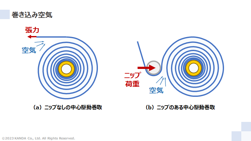 巻き込み空気の現象