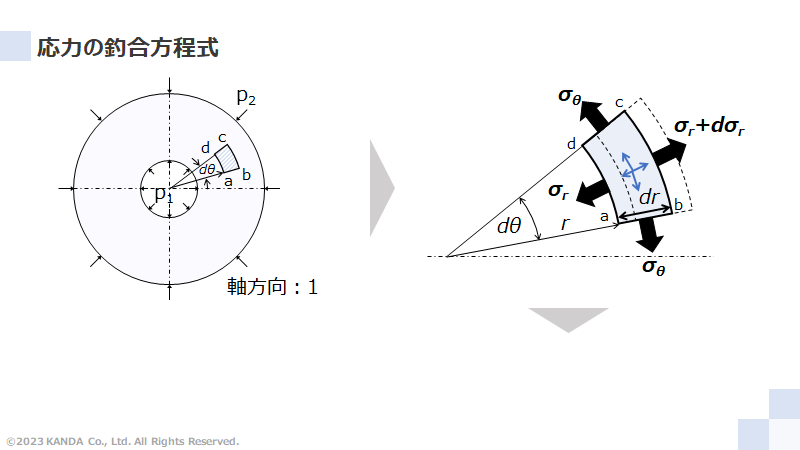 応力の釣合方程式①