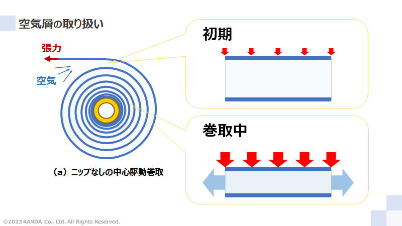 理論における空気層の取り扱い