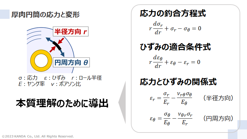 厚肉円筒の応力と変形