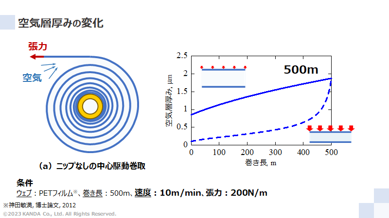 空気層厚みの計算事例