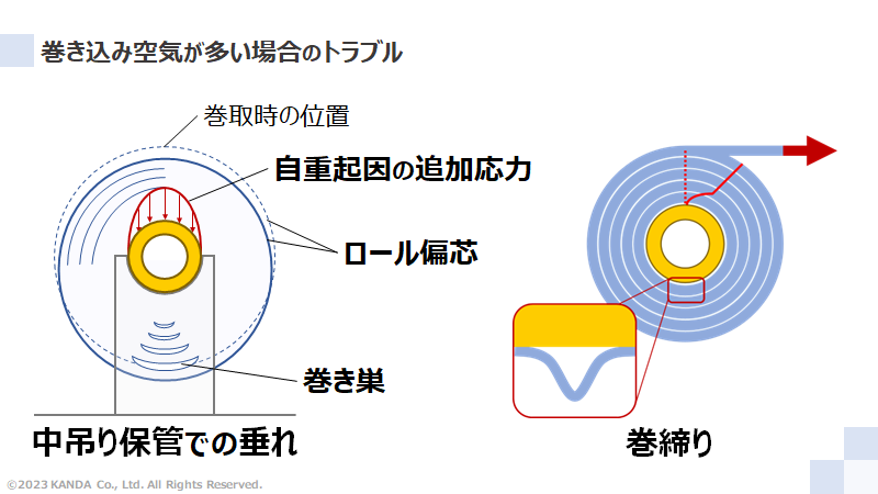 巻き込み空気が多い場合のトラブル