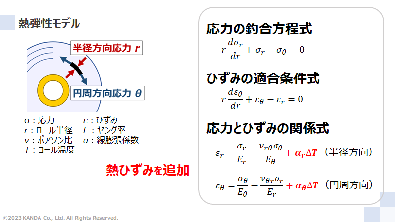 熱弾性モデルの方程式