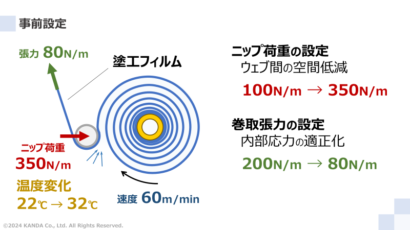 数値シミュレーション事前設定