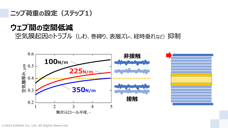 ニップ線荷重の設定_1