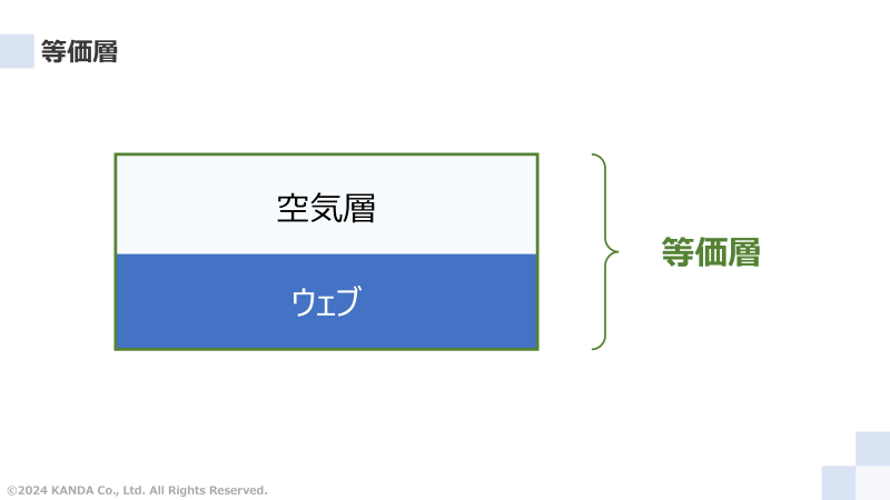 等価層の定義