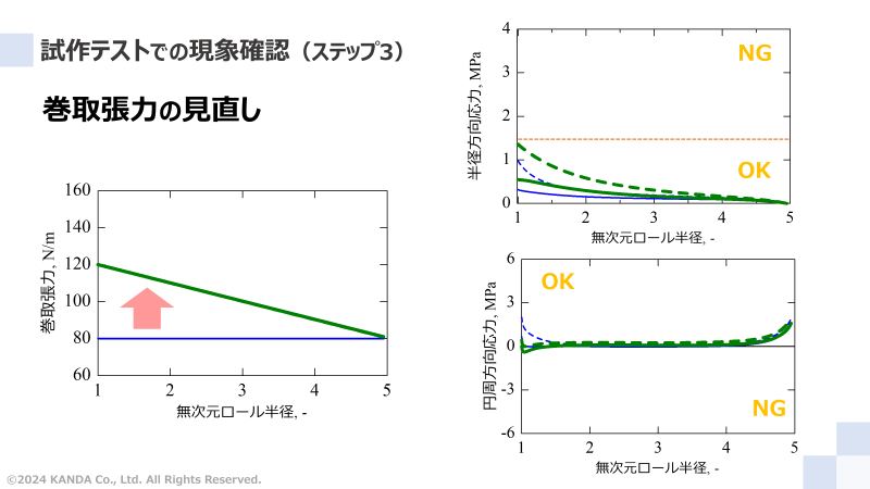 試作テストでの現象確認_2