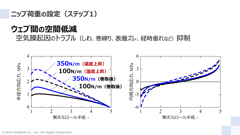 ニップ線荷重の設定_2