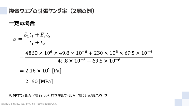 複合ウェブの引張ヤング率(2層の例)