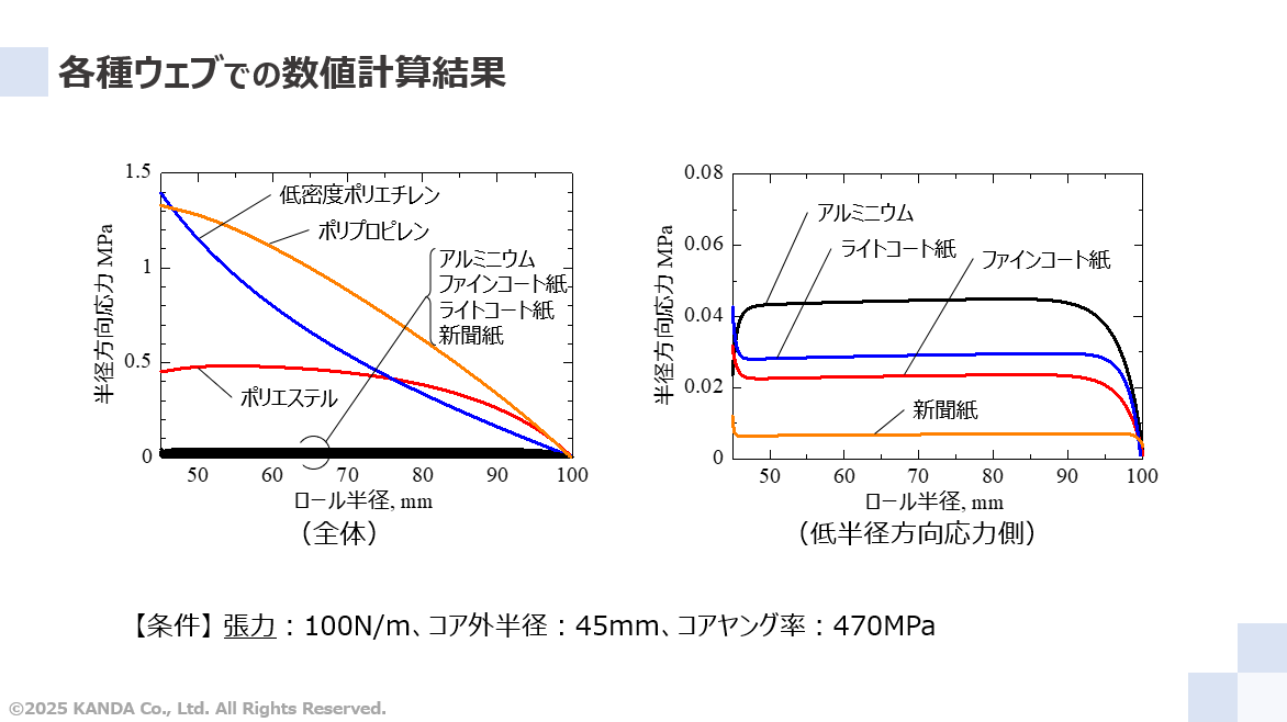 各種ウェブでの数値計算結果
