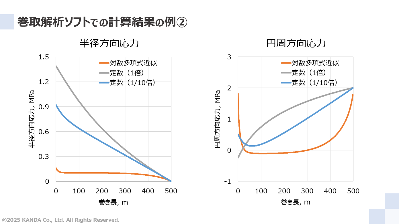 巻き取り解析ソフトでの計算結果の例②
