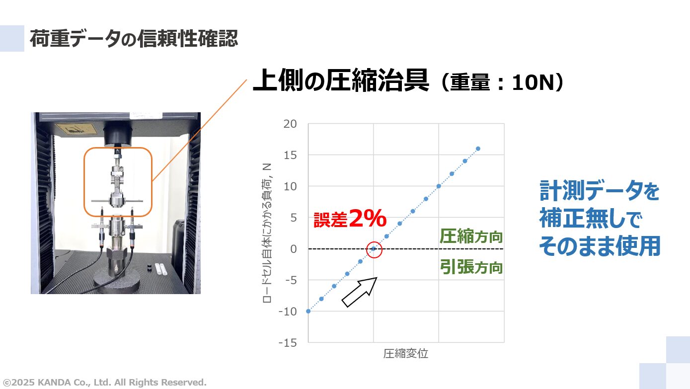 荷重データの信頼性確認②