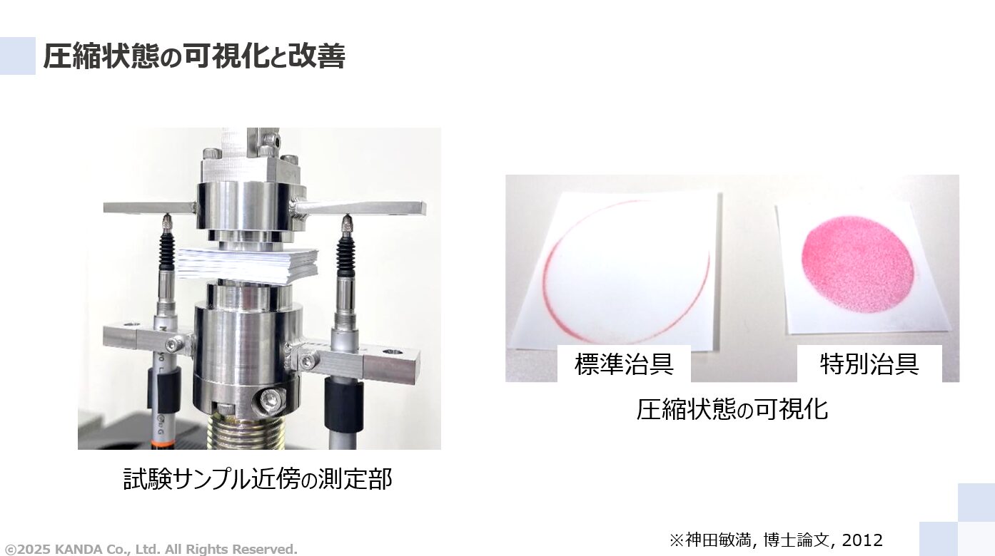 圧縮状態の可視化と改善