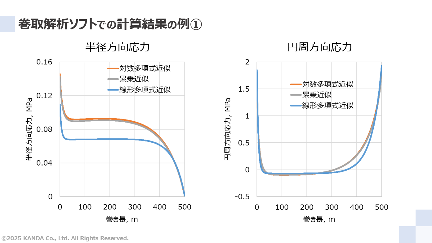 巻き取り解析ソフトでの計算結果の例①