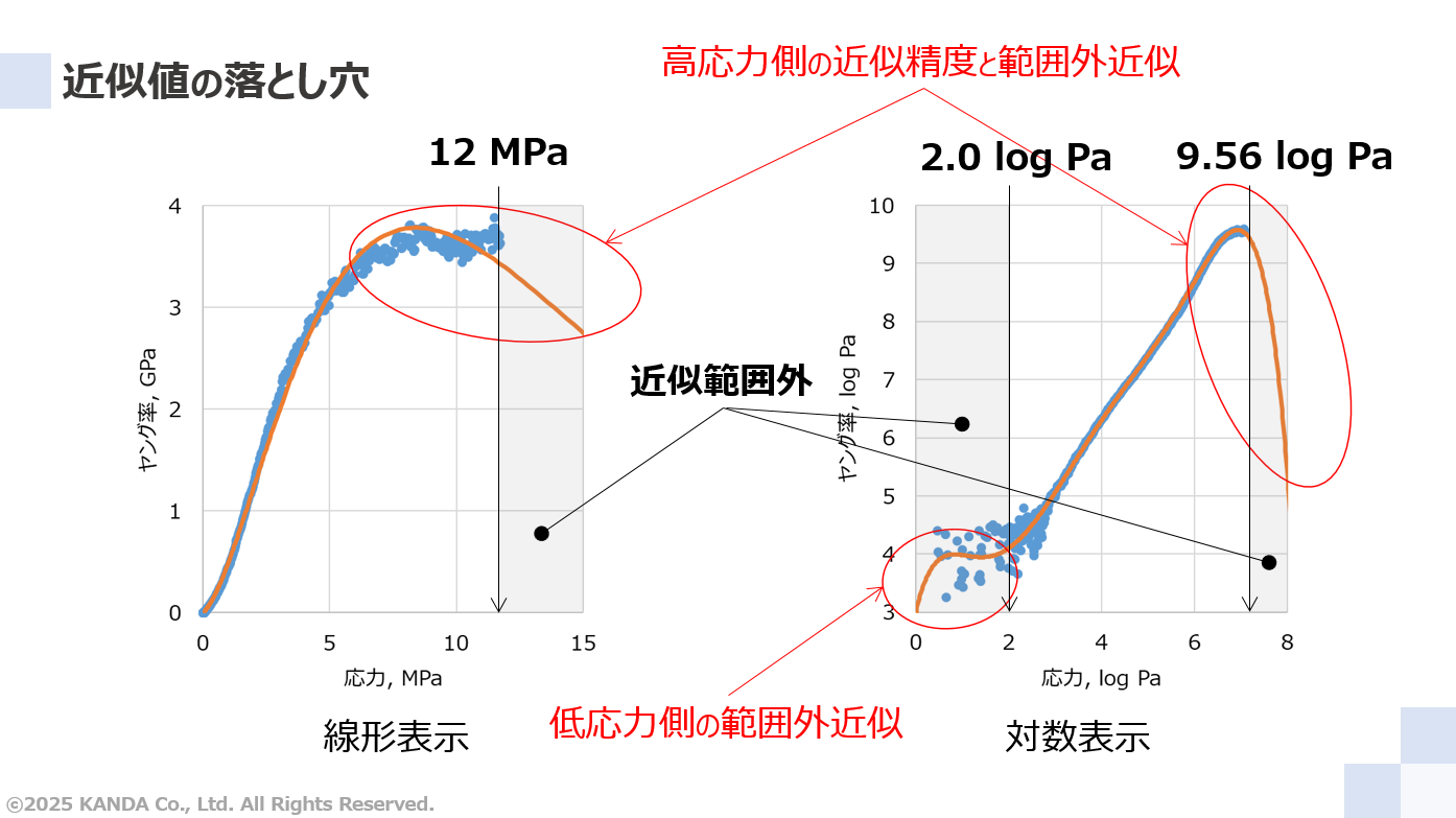 近似値の落とし穴