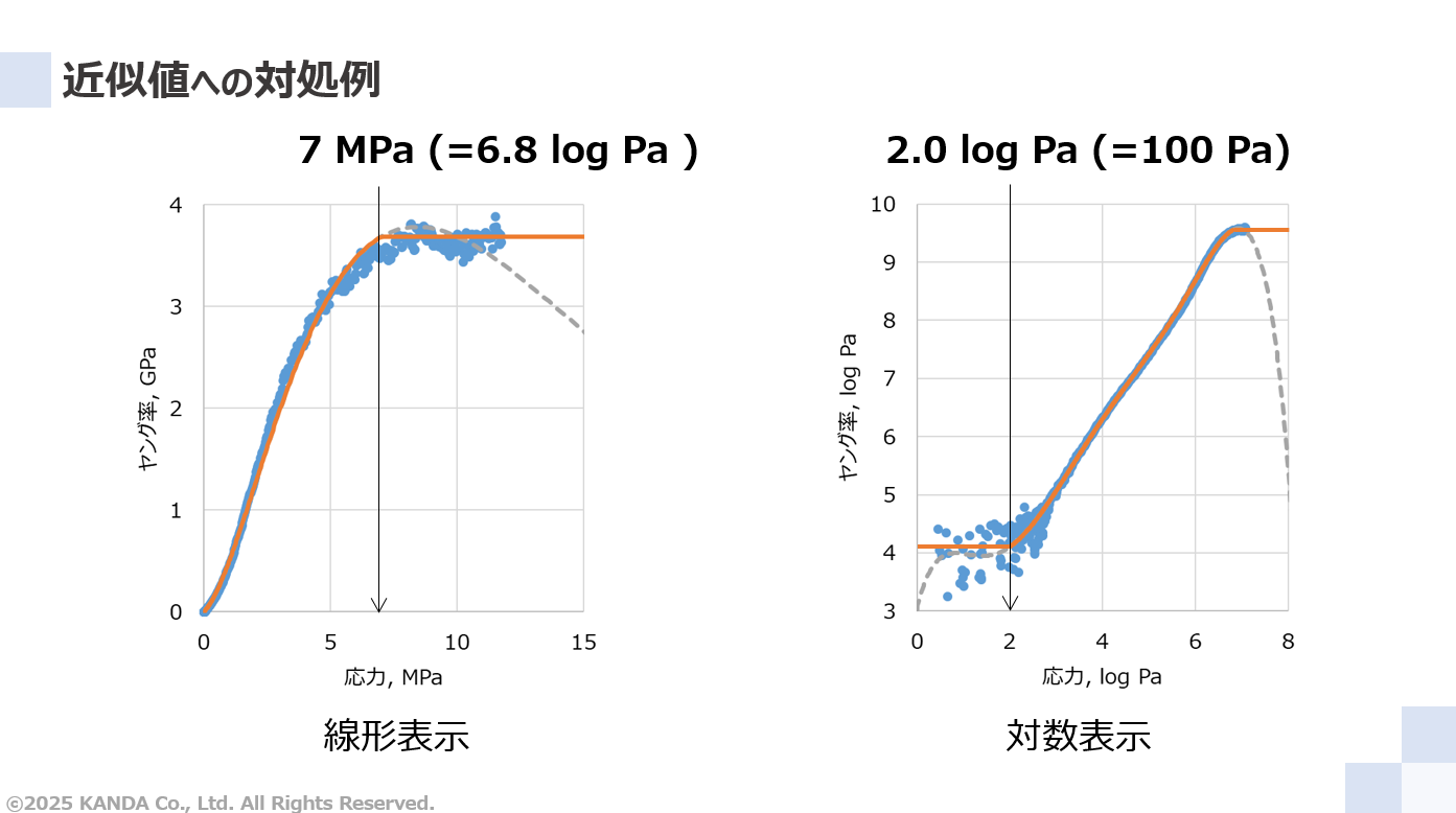 近似値への対処