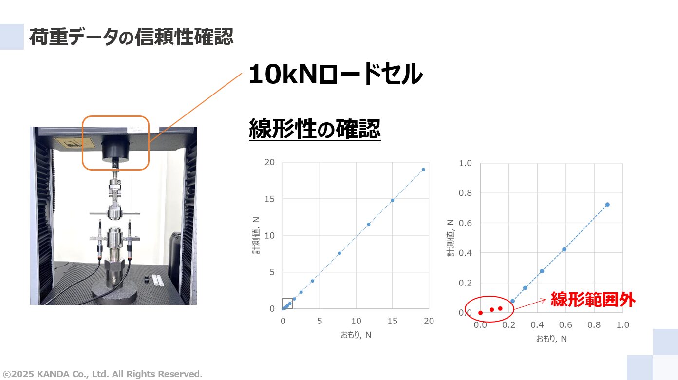 荷重データの信頼性確認