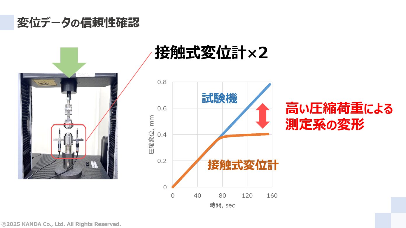 変位データの信頼性確認